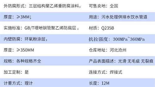 贺州加强级tpep防腐钢管批发参数指标